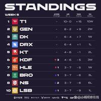 近年来在重 近年来在重