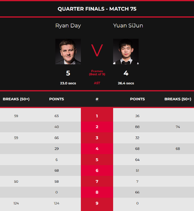 巴萨射手 巴萨射手