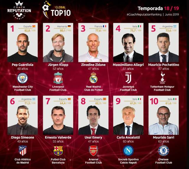 这些指标虽 这些指标虽